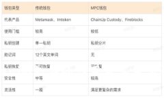 : Tokenim私钥的作用及其重要性解析