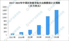 如何在iOS上安全使用Tokenim：路印完整指南