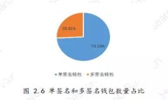 区块链电子发票：应用范围及未来趋势全解析