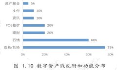 中国区块链应用的现状与未来展望