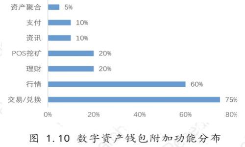 中国区块链应用的现状与未来展望