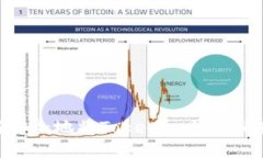 如何安全地将Tokenim的ETH转出？