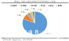 探索区块链游戏的实现途径：一场技术与创意的