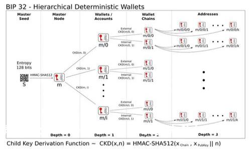 深入探索Tokenim 2.0的能量冻结机制与应用