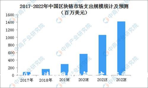 TokenIM 2.0无法连接网络的解决方法与常见问题解答