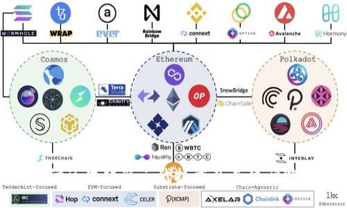 探讨区块链第三代技术及其核心特征
