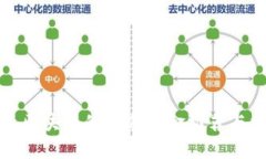 投资区块链的重仓基金推荐与分析