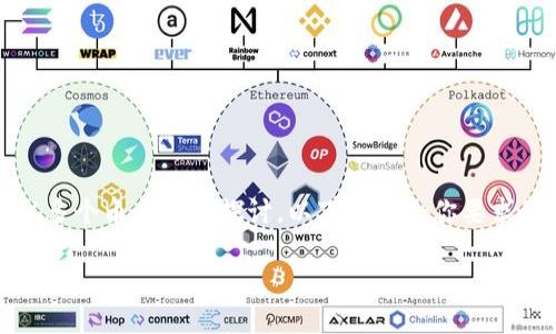 关于Tokenim的存储问题，我们可以从多个角度进行探讨。以下是符合你要求的、关键词、大纲以及相关问题的内容。

如何安全地存储Tokenim：实用指南