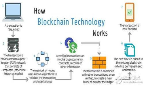 关于Tokenim的存储问题，我们可以从多个角度进行探讨。以下是符合你要求的、关键词、大纲以及相关问题的内容。

如何安全地存储Tokenim：实用指南