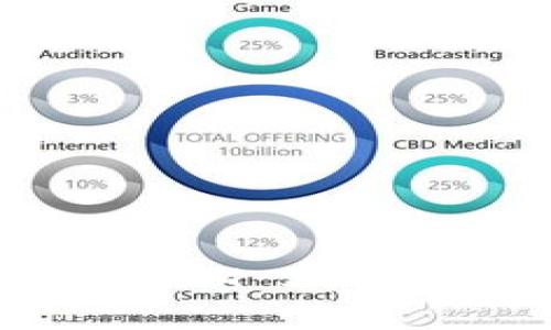 如何提取 TokenIM 2.0 货币的详细指南