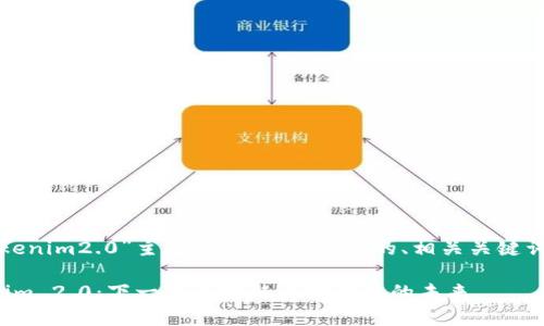 在您提到的“tokenim2.0”主题上，以下是一个的、相关关键词以及内容大纲。

全面解析Tokenim 2.0：下一代区块链质押平台的未来