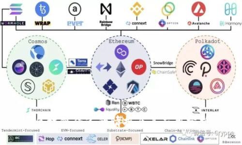 区块链传递的情报及其应用分析