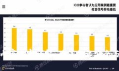 区块链技术内审内容详解：确保企业安全与合规