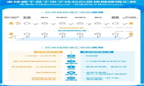 
区块链电脑炒股平台推荐：安全、透明与高效的投资选择