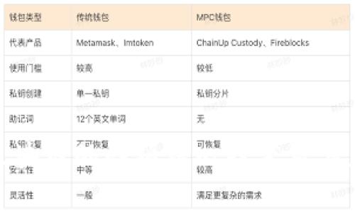 : 解读区块链的四项核心技术及其应用前景