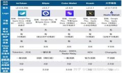 关于 Tokenim 2.0 的支持情况，特别是针对 BCX（如