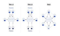以太坊钱包Tokenim 2.0找回指南：如何安全恢复你的