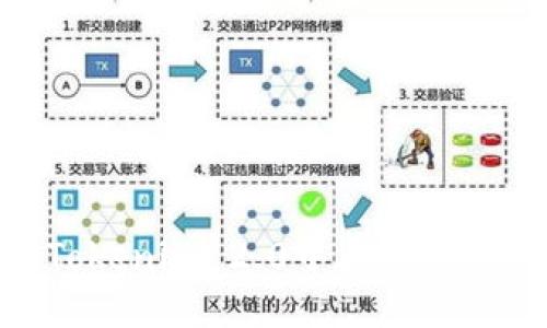 ### 
如何解决Tokenim 2.0中看不到SHIB的问题