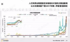 区块链的特点主要包括以下几个方面：1. **去中心