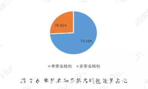 
2023年区块链行业四大关键事件解读