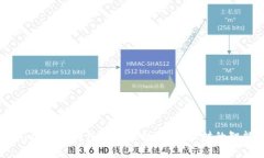 Tokenim 2.0 钱包收益分析：投资理财的智能选择