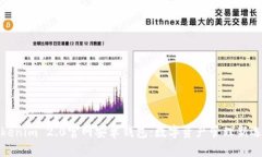 Tokenim 2.0官网安卓钱包：数字资产管理新选择