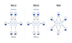 TPWallet：数字资产安全管理的理想选择