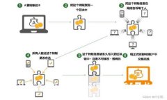 TokenIM 2.0老版本是否还可以使用？解析与建议