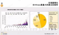 区块链平台技术解析：探索区块链的未来与应用