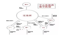 biao ti区块链的四大事件：特征及其影响解读/bi