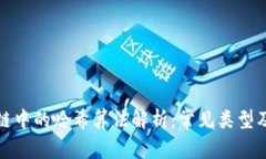 : 区块链中的哈希算法解析：常见类型及其应用