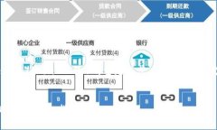 说明：这里是一个关于Doge币与TokenIM 2.0的主题示