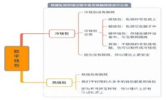 2023年值得关注的上市区块链公司大全