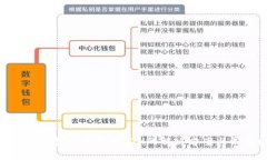 Tokenim 2.0钱包无法兑换ETH的解决方案与常见问题解