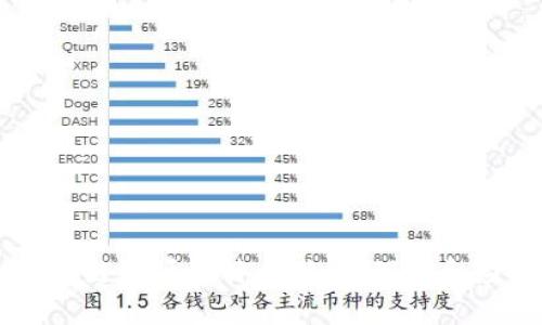 区块链资源的特点：如何理解和应用