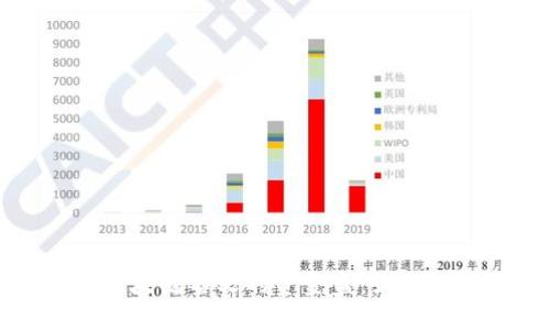 揭秘打着区块链名义的资金盘：如何识别与防范