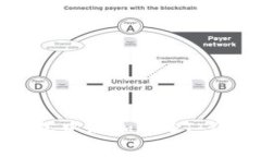 如何在Tokenim 2.0钱包中添加USDT：详细步骤与常见