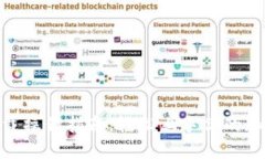 TokenIM下载操作指南：轻松上手你的加密资产管理