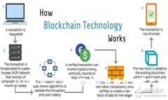 TokenIM 2.0：如何安全转移钱包资产