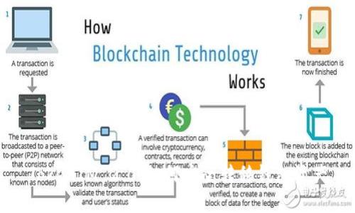 TokenIM 2.0：如何安全转移钱包资产