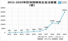 如何在Tokenim上添加JST：详细步骤与指南