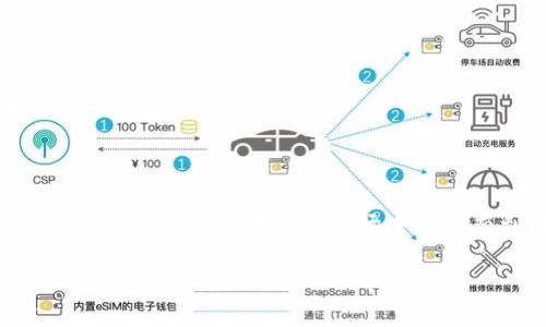   如何在Token Imbnb上显示你的代币？ / 

 guanjianci Token Imbnb, 代币显示, 加密货币, 投资指南 /guanjianci 

## 内容主体大纲

1. **引言**
   - 什么是Token Imbnb
   - 代币显示的重要性

2. **Token Imbnb概述**
   - Token Imbnb的背景
   - 它在加密货币生态系统中的作用

3. **如何在Token Imbnb上显示代币**
   - 步骤一：创建代币
   - 步骤二：填写相关信息
   - 步骤三：提交审核
   - 步骤四：代币成功显示的验证

4. **显示代币的优势**
   - 提升可见性
   - 增强投资吸引力
   - 与其他投资者互动

5. **常见问题解答（FAQ）**
   1. 어떻게 Token Imbnb에서 토큰을 생성하나요?
   2. 什么信息需要提交以显示代币？
   3. 代币审核通常需要多长时间？
   4. 如何确保我的代币能够符合审核标准？
   5. Token Imbnb支持哪些类型的代币？
   6. 如果代币未能显示该怎么办？

6. **结论**
   - 总结代币显示的流程
   - 对新手投资者的建议

## 引言

在当今的加密货币市场上，各种数字资产层出不穷，而Token Imbnb作为新兴的平台，为广大投资者和开发者提供了一块展示和交易他们的代币的空间。代币的显示不仅仅是为了吸引眼球，更是为了帮助用户与广大投资者联系，提升可见性和流动性。本文将深入探讨如何在Token Imbnb上显示你的代币，并解答你可能会遇到的相关问题。

## Token Imbnb概述

Token Imbnb是一个致力于帮助加密资产项目展示其代币的平台。随着区块链技术的快速发展，平台为开发者提供了一系列工具，帮助他们创建、管理和展示代币。这不仅仅是个交易平台，更是一个连接投资者和项目团队的桥梁。

在Token Imbnb上，用户可以创建自己独特的代币并向平台提交显示请求。这为新项目提供了一个展示和推广的机会，同时也为投资者提供了多样化的投资选择。

## 如何在Token Imbnb上显示代币

### 步骤一：创建代币

首先，用户需要在Token Imbnb上创建自己的代币。进入平台后，找到“创建代币”的选项，按照提示填写必要的信息，包括代币名称、符号、总供应量等基本信息。这些信息将是后续审核的基础。

### 步骤二：填写相关信息

除了基本信息，用户还需填写有关代币的其他详细信息，例如用途、白皮书链接、团队介绍等。所有这些信息对审核人员判断代币的合规性和可行性至关重要。

### 步骤三：提交审核

完成信息填写后，用户需要提交申请，等待Token Imbnb的审核。审核过程通常会审查提交的信息是否齐全，项目是否符合平台的要求。

### 步骤四：代币成功显示的验证

审核通过后，用户的代币将正式显示在Token Imbnb上。用户可以通过平台的搜索功能来确认代币是否成功上线。一旦代币显示，相关投资者即可开始查看和交易相应的代币。

## 显示代币的优势

在Token Imbnb上显示代币有助于提升项目的可见性，吸引潜在投资者的注意，尤其是在竞争激烈的市场环境中。

### 提升可见性

显示代币能够让更多人了解到你的项目，这对于初创团队来说是极其重要的。如果没有合适的曝光，项目的潜在价值可能无法被市场认可。

### 增强投资吸引力

代币的展示不仅能增加曝光，还能增强投资者的信心。投资者通常会更倾向于选择那些信息公开透明、易于获取的平台上的代币。

### 与其他投资者互动

Token Imbnb提供了互动功能，让投资者能够就代币进行评论和讨论。这对于项目团队来说，是获取反馈和建议的好机会。

## 常见问题解答（FAQ）

### 如何在Token Imbnb上生成代币？

Token Imbnb提供了用户友好的界面，帮助用户创建和生成代币。用户需要提供必要的信息，如代币的名称、符号、总供应量、用途等。创建完成后，用户即可进行代币的显示申请。

### 什么信息需要提交以显示代币？

为了让代币通过审核，用户需要提交详细的项目资料，包括代币的基本信息、项目背景、白皮书链接及其他相关资料。确保信息准确、真实，将提升审核通过的可能性。

### 代币审核通常需要多长时间？

审核时间因项目复杂性和提交的资料完整性而异。一般情况下，审核流程可能需要几天到几周的时间。用户可以在Token Imbnb平台上查看审核进度。

### 如何确保我的代币能够符合审核标准？

为了确保代币符合审核标准，用户应提前了解平台的要求和标准。提供清晰、详尽的信息，同时确保申请资料真实反映项目的情况，这些都有助于提升审核通过的概率。

### Token Imbnb支持哪些类型的代币？

Token Imbnb支持多种类型的代币，包括ERC-20, BEP-20等不同标准的代币。用户应选择适合自身项目的代币类型，这将影响后续的交易和使用场景。

### 如果代币未能显示，该怎么办？

如果代币未能显示，用户应首先检查审核反馈，了解未通过的具体原因。根据反馈尽快做出改进，并再次提交申请。平台也提供了客服支持，用户可以向他们询问具体问题。

## 结论

在Token Imbnb上显示代币的过程看似复杂，但只要用户按照步骤操作并做好充分准备，成功上线自己的代币并非难事。对于新手投资者来说，了解这一流程能帮助你在加密市场中占据有利地位。最后，请务必保持信息的透明和真实，以建立投资者的信任。

以上是围绕“如何在Token Imbnb上显示你的代币”所撰写的内容大纲及细节，涵盖了各个方面的信息，以帮助用户顺利完成代币显示的过程。