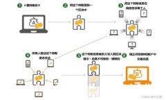 Tokenim 2.0 云龙斗怎么玩：详尽攻略与技巧分享