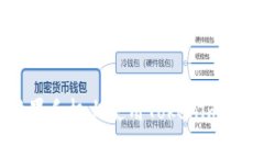 ### 如何在苹果手机上使用Tokenim进行数字资产管理