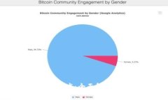 区块链制作技术：全面解析与应用实例