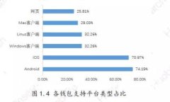 区块链在大健康领域的创新项目详解