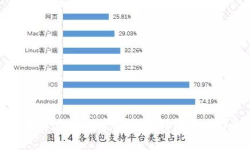 区块链在大健康领域的创新项目详解