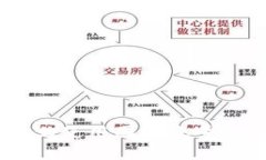 如何在苹果手机上使用国外账号进行Tokenim交易