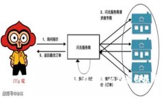 如何利用 Tokenim 提升您的投资回报率