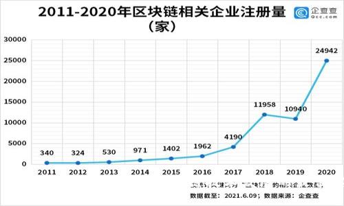 区块链组织建议：推动区块链技术发展的最佳实践